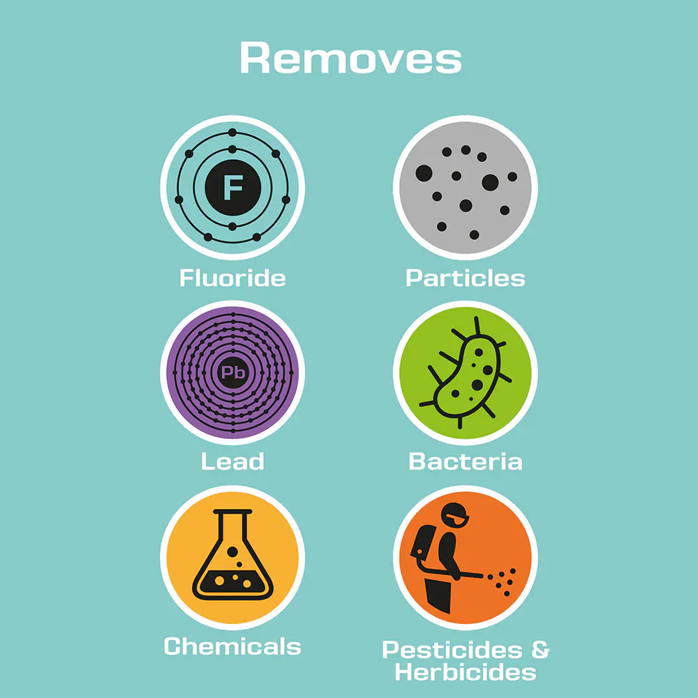 Coldstream | FTO Plus Filters x2-Geschikt Voor, British Berkefeld, Berkey, ProOne en Monderma