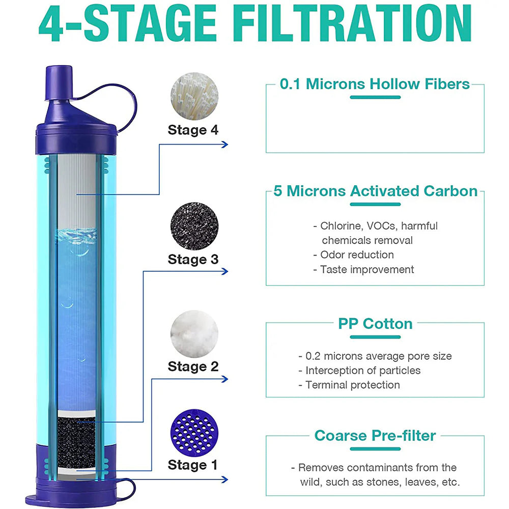 Gravity WaterFilter Bag | 3 Liter - Draagbare Waterzuiveraar met Draagriem & Opbergzak