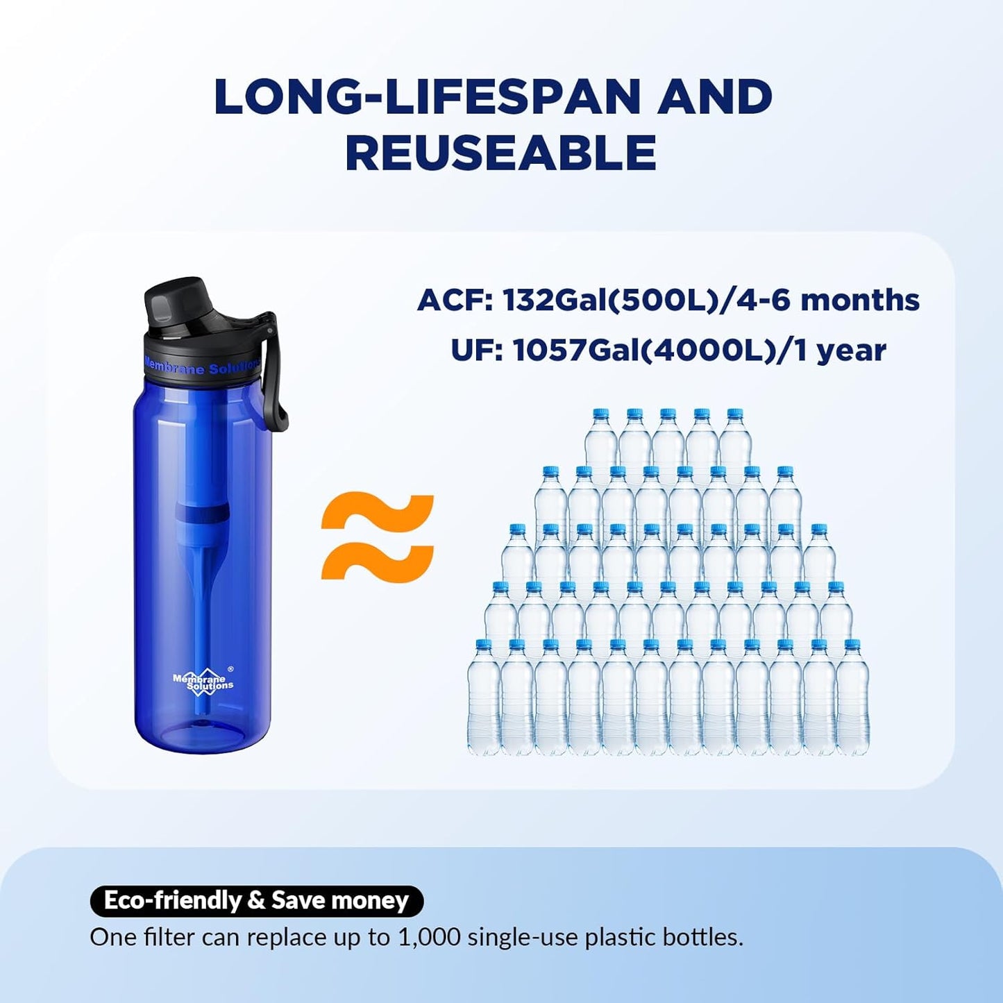 Membrane Solutions | 0,1-Micron 4-traps Waterfilterfles