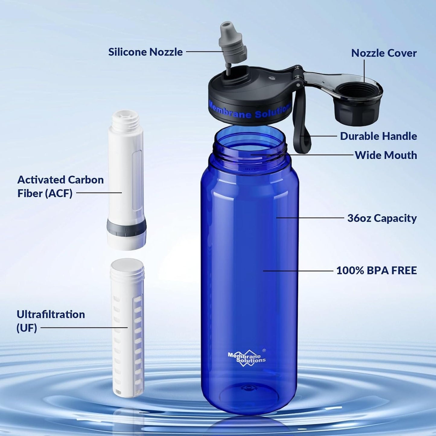 Membrane Solutions | 0.1-Micron 4-Stage Water Filter Bottle