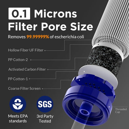 membrane solutions | Water Filter - Survival Straw - 500 ml per min