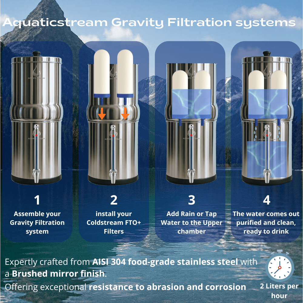Aquaticstream 8.5L Gravity Filtration System™ | Coldstream FTO+ Filters