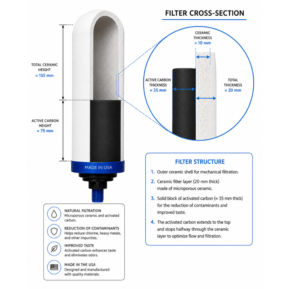 Aquaticstream Aquaticstream Water Filter Imperial™ AMB Hoogwaardige Keramische Filters – Set van 2