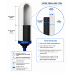 Aquaticstream Aquaticstream Water Filter Imperial™ AMB Hoogwaardige Keramische Filters – Set van 2