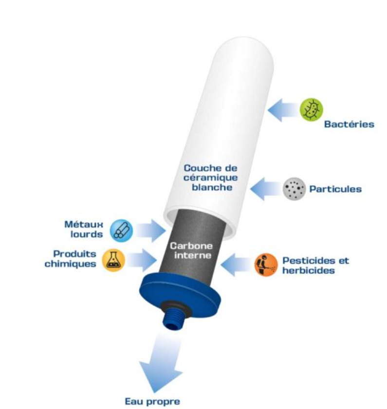 Coldstream | water purification cartridge - CTO+ Voor CA003 - aanrechtfiltersysteem