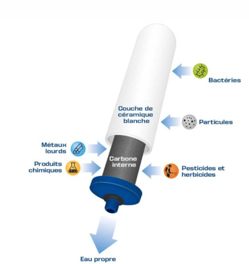 Coldstream | water purification cartridge - CTO+ Voor CA003 - aanrechtfiltersysteem