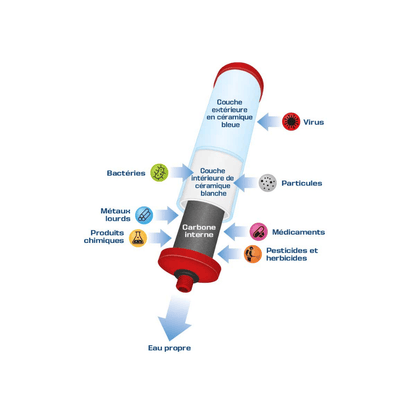 Coldstream | Max CF504W Cartridge - For CA564 Countertop Filter System
