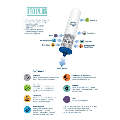 Coldstream | Filtres FTO - x4 - Convient pour Aquaticstream Gravity Filters, British Berkefeld, Berkey, ProOne et Monderma 
