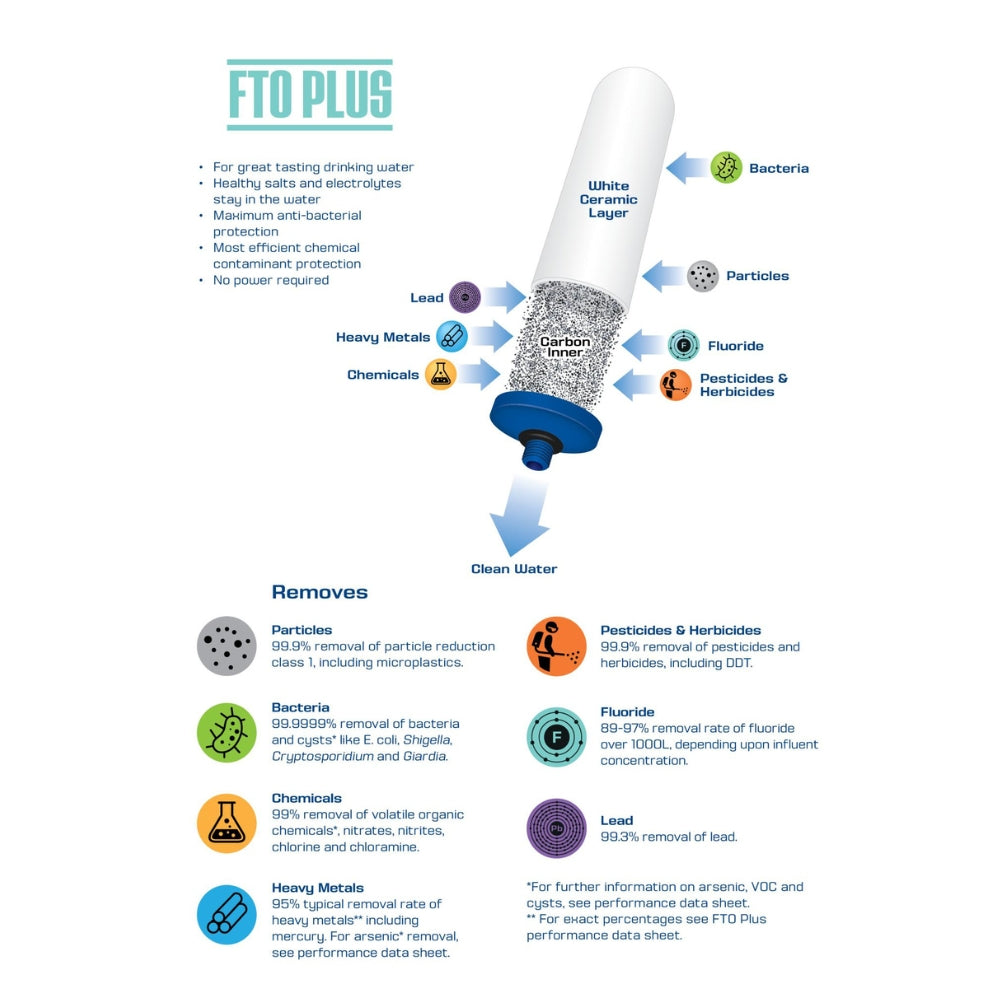 Monderma WaterFilter | 8.5 liter - 4x FTO+ Filters