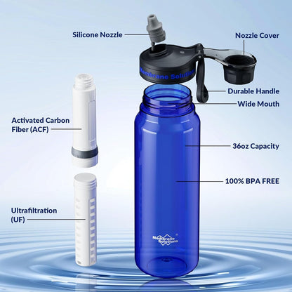 Membrane Solutions | 0.1-Micron 4-Stage Water Filter Bottle