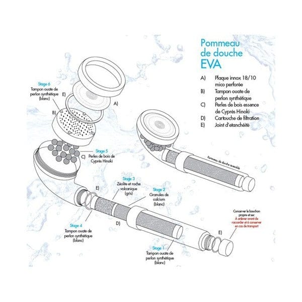 Eva filtratie douchekop